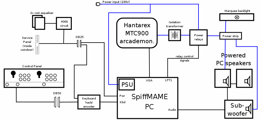 SpiffMAME hardware architecture
