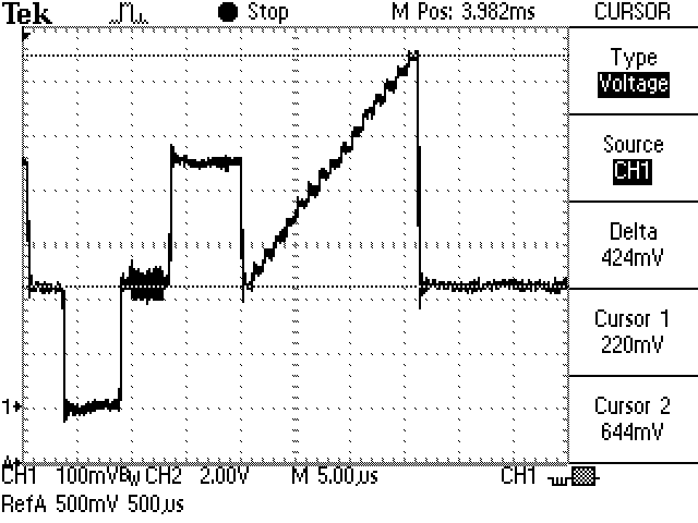 Scope image of 
fixed video DAC